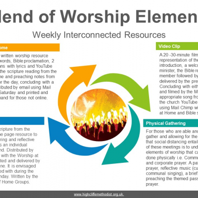 Weekly interconnected worship resources